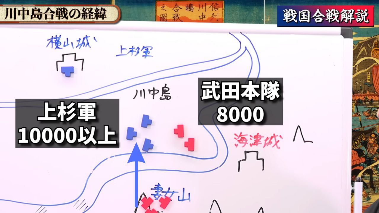 第四次川中島の戦いの布陣図