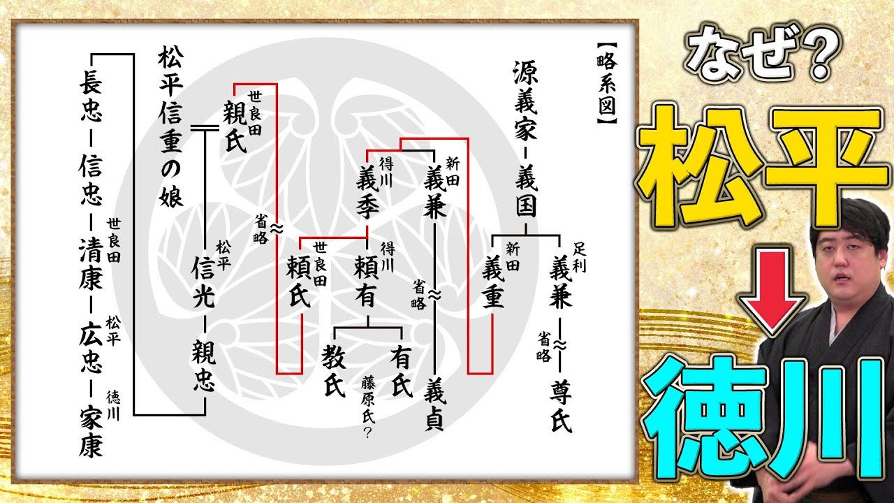 徳川家康の家系図