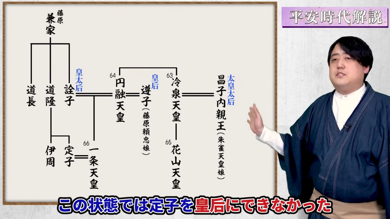 一条天皇に入内…定子と中関白家の栄光