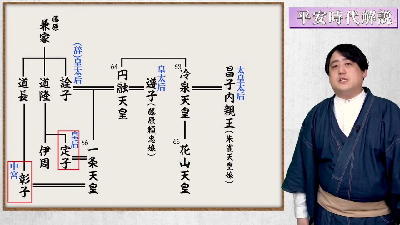 彰子の入内・定子の崩御